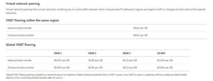 Azure_Virtual_Network_Pricing