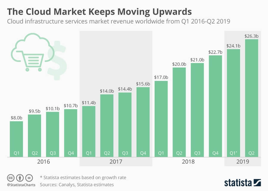 Cloud_Infrastructure_Services_Market_Growth