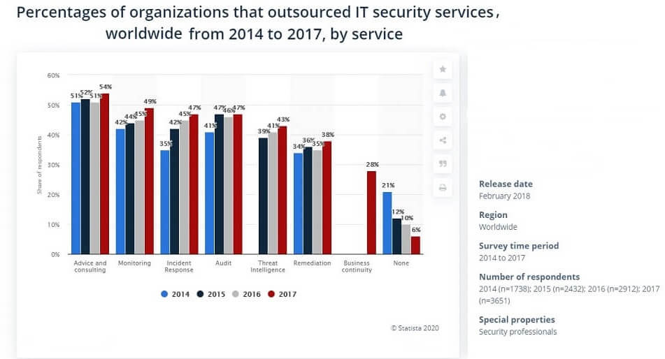 IT_Security_Outsourcing_Market