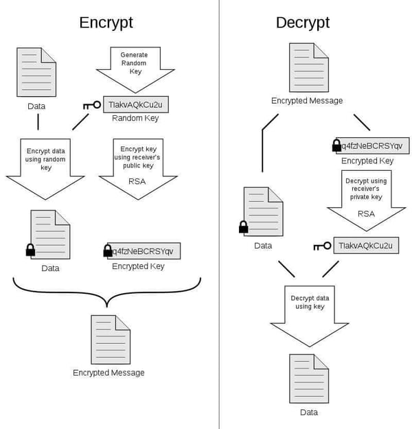 PGP_Encryption_Diagram