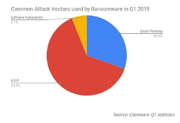 RDP_Attack_Vector