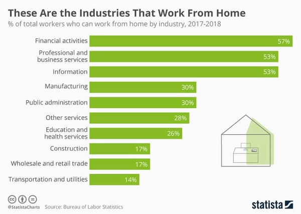 Remote_Workforce_by_Industry