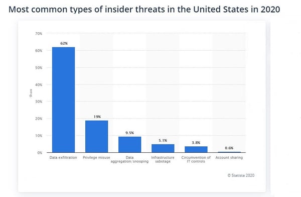Types_Insider_Threat_USA_2020